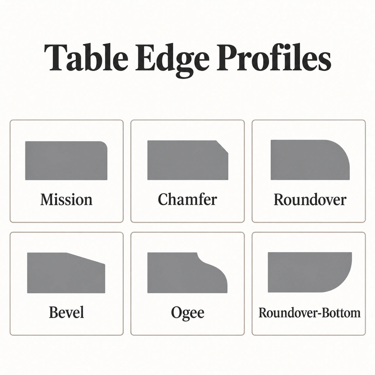 Table edge profiles: Mission, Chamfer, Roundover, Bevel, Ogee and Roundover-Bottom