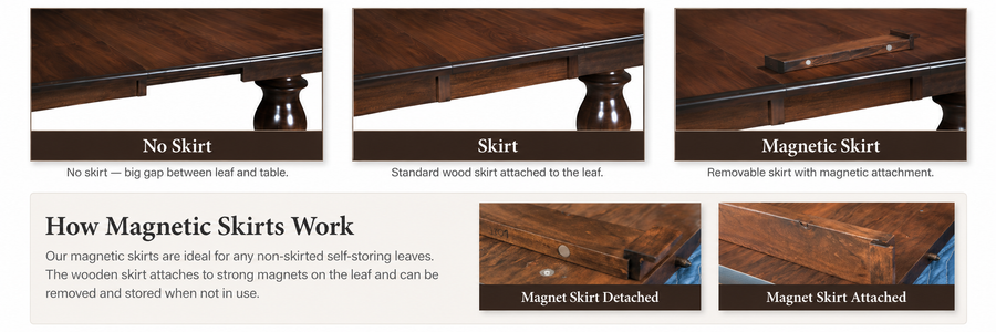 Illustrated comparison of no skirt, regular skirt, and removable magnetic skirt for extension table leaves
